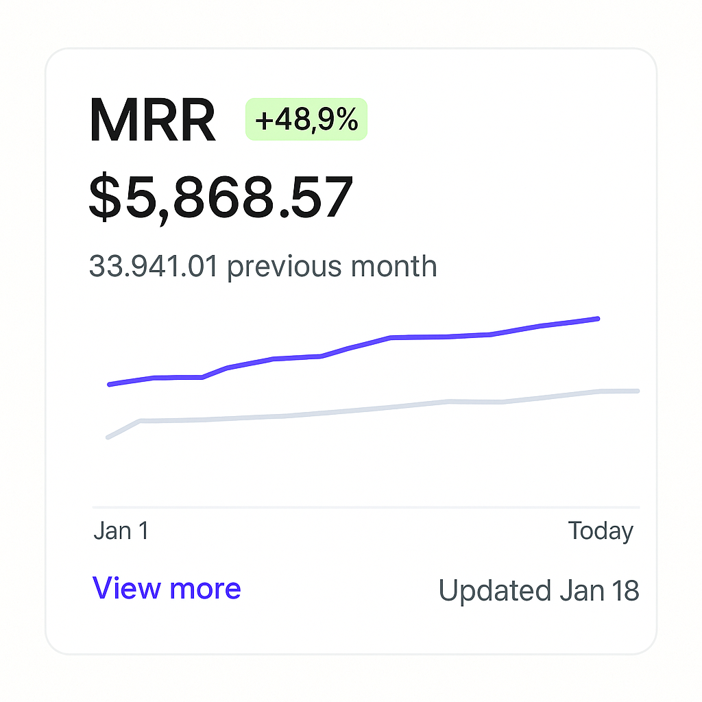 MRR Growth